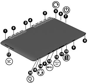 2 Lära känna datorn Komponenter i kanten på datorplattan Komponenter (1) Fingeravtrycksläsare (endast vissa modeller) Beskrivning Tillåter inloggning i Windows med hjälp av fingeravtryck istället för