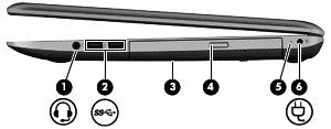 Höger sida Komponent (1) Ljudutgång (hörlurar)/ljudingång (mikrofon) Beskrivning Ansluter stereohögtalare, hörlurar, hörsnäckor, ett headset eller en TV-ljudkabel (tillval).