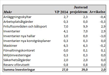 Sid 34 (40) resultatenheter 2015.