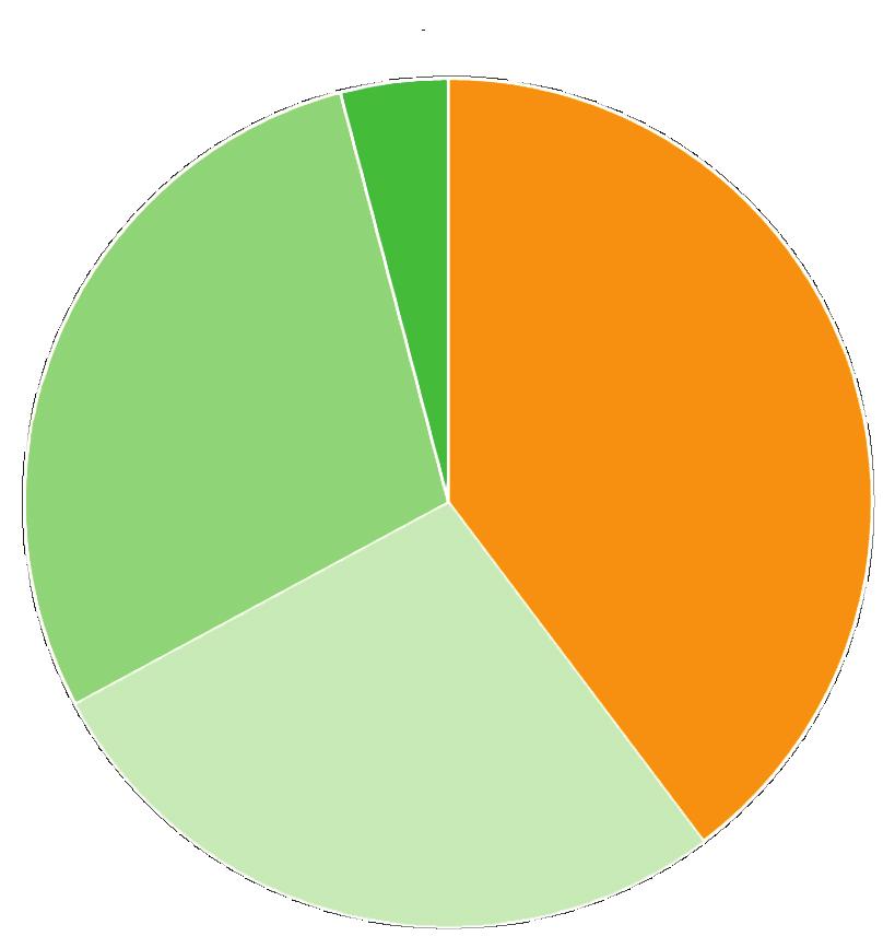 EVALUATION In autumn 2018, tests were carried out on 103 sites, and feedback collected from 84 of them. Twenty-eight of the sites were in Linköping, 23 in Sollebrunn, and 33 in Växjö.