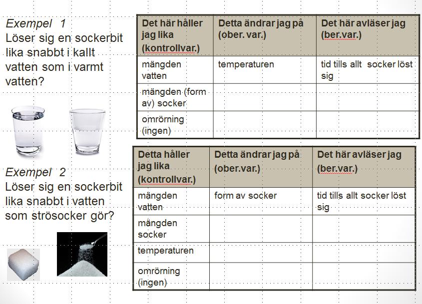Hur man formulerar en forskningsfråga styr valet av variabler.