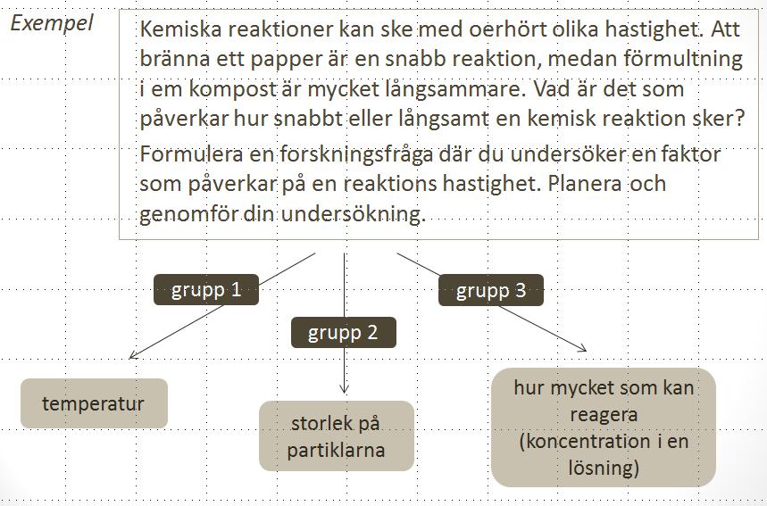 Fundera själv Välj ut en laboration från din egen undervisning och fundera på hur du kan göra den mera öppen.
