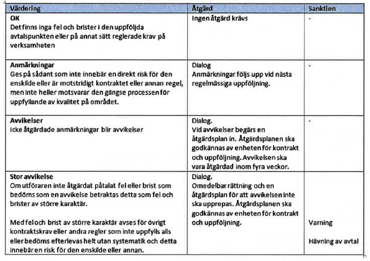 avtalsrelation med underleverantören reglera att motsvarande försäkringsskydd finns i detta led.