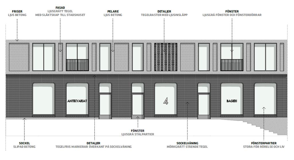 varierad stadsmiljö. Exempel på sockelvåningar som illustrerar planförslagets ambitioner om tydligt markerade sockelvåningar som är utformade med hög arkitektonisk kvalitet och detaljrikedom.