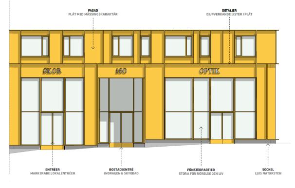 Bild: Tengbom och Enter arkitektur Utskjutande byggnadsdelar Utskjutande byggnadsdelar så som balkonger, burspråk och fasadpartier medges över allmän plats, de får dock inte