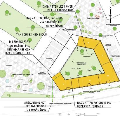 Planbeskrivning för Nya gatan - Elverkshuset 46 (48) Kv. Brytaren mindre planeras med genomsläppliga ytor och fördröjning.