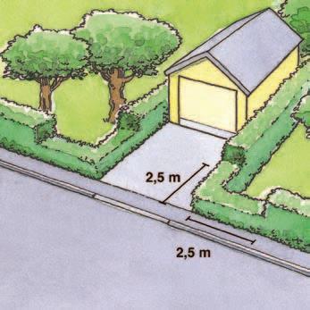 Den fria höjden som krävs skall vara som bilden visar: över gångbana, minst 2,5 m över cykelväg: minst 3,2 m över körbana: minst 4,6 m För dig som har utfart mot gata: Vid