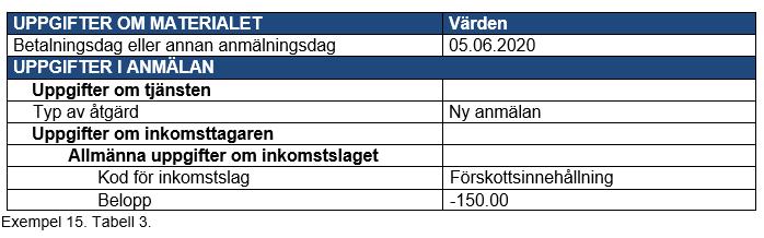 Ändring av källskatt till förskottsinnehållning av allmänt skattskyldig Exempel: När förmånsbetalaren lämnar in en anmälan om förmånsuppgifterna för betalningen i maj, kan förmånsbetalaren minska