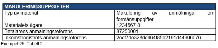 Korrigering genom makulering exempel Anmälan om makulering