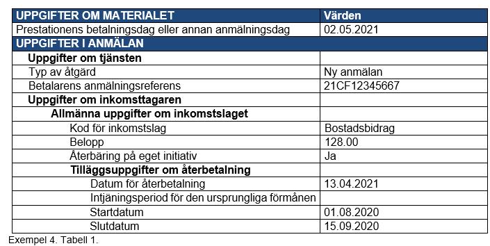 Återkrav efter det ursprungliga betalningsåret exempel Exempel: Inkomsttagaren har erhållit bostadsbidrag då hon även erhållit jämkad dagpenning.