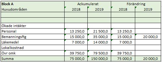 Program för potentiella chefer Mentorskapsprogram regionalt Ta fram årshjul kring chefens uppgift, inkl.