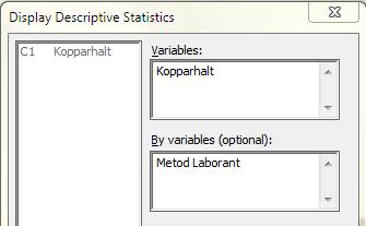 Descriptive Statistics: Kopparhalt Results for Metod = I Variable Laborant N Mean Kopparhalt A 5 49,00 B 5 48,800 C 5 47,400 Results for Metod = II Variable Laborant N Mean Kopparhalt A 5 51,600 B 5
