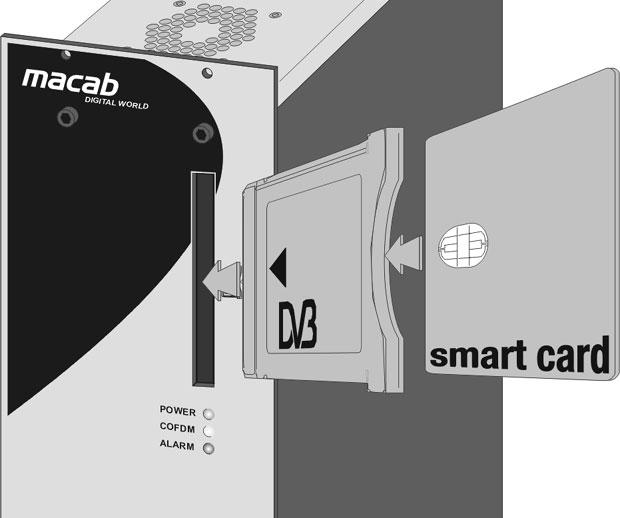 Programkort DVB/CI-UTTAG CA-MODUL PROGRAM- KORT På framsidan av finns uttag för CA-modul, vilken används för kanaler kodade i olika sändningssystem.