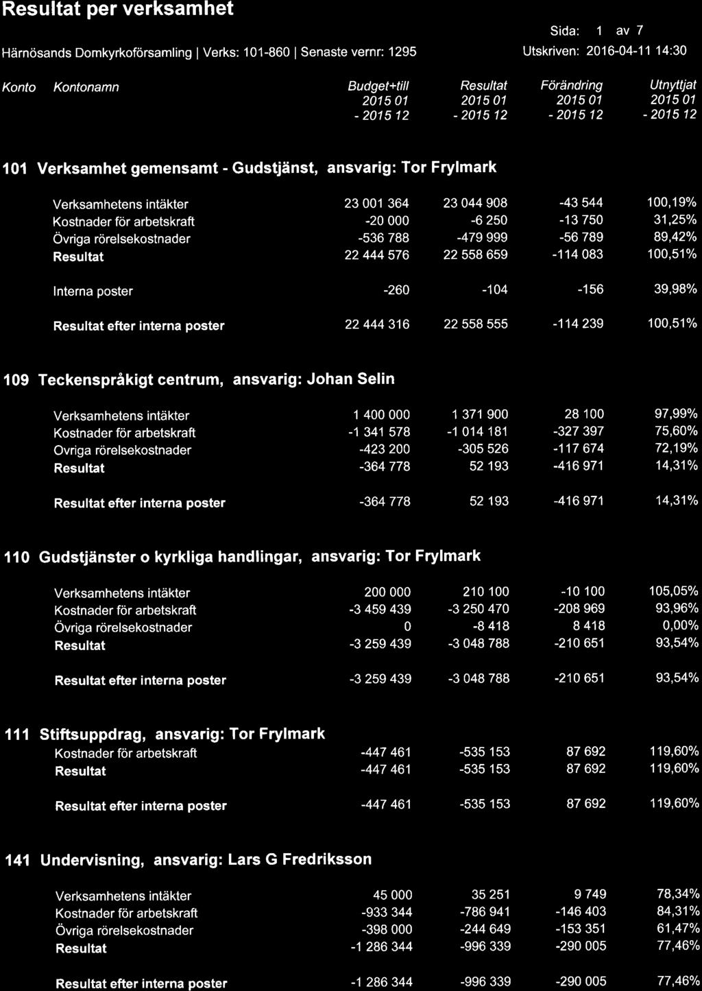 RESULTAT PER