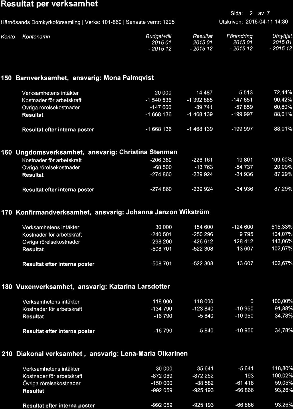 20. RESULTAT