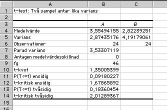 b: Resultat av Excels tvåsampletest: Output från ett