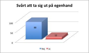 Sesam, öppna dig!