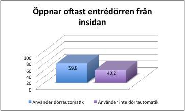Sesam, öppna dig!