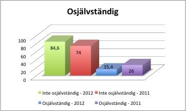 Sesam, öppna dig!