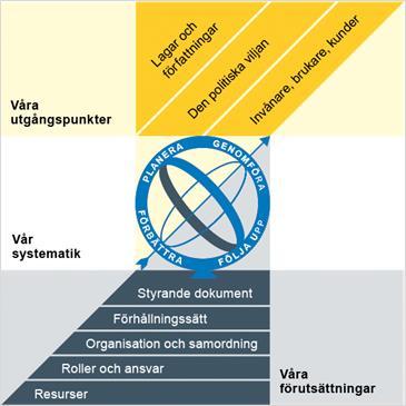 1 Stadens styrsystem och styrande dokument Göteborgs Stads styrsystem Utgångspunkterna för styrningen av Göteborgs Stad är lagar och författningar, den politiska viljan och stadens invånare, brukare