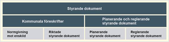 Dokumentnamn: (Göteborgs Stads plan för.