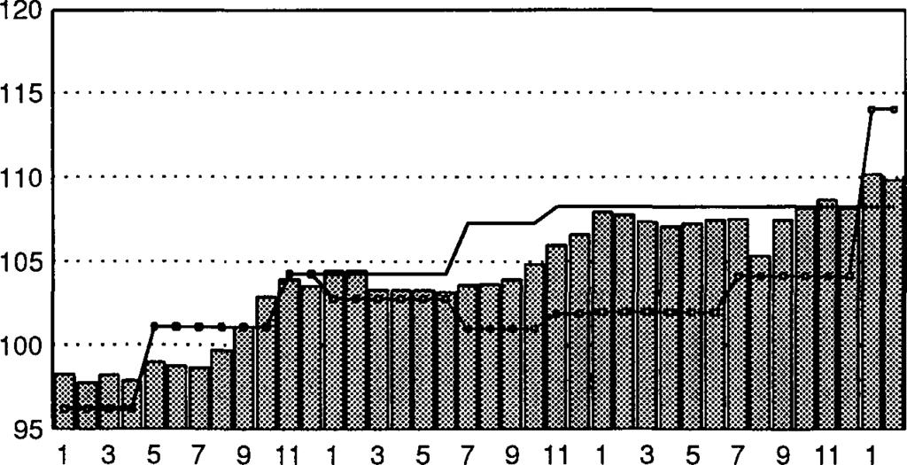 2. Autoliikenteen kustannusindeksit Kostnadsindex för biltrafiken 2.