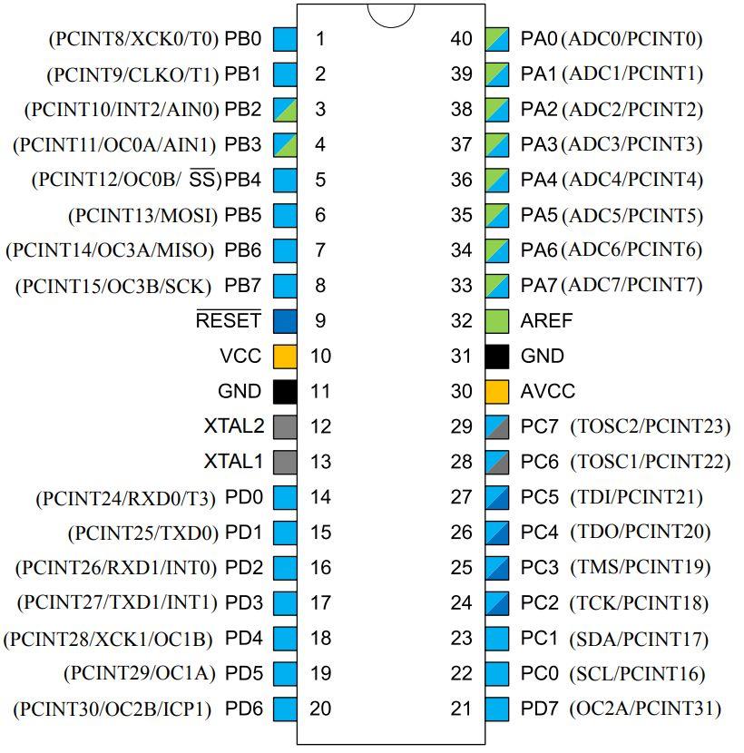 Fig 2.1.1. Beskrivning av ATmega1284 och dess pins. 2.2 Motorkort Motorkortet, eller H-bryggan, som används är av modellen DRV8833 [2] från Texas Instruments.