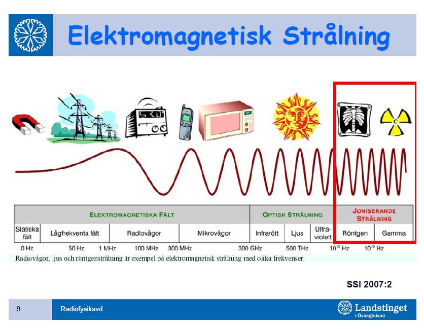 Vad är skillnaden? Energin!