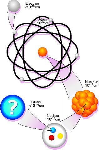 Betasönderfall gammastrålning/ konversionselektroner γ n p β ν * Neutronöverskott * n p +β - +antineutrino + Q * Dotterkärnan