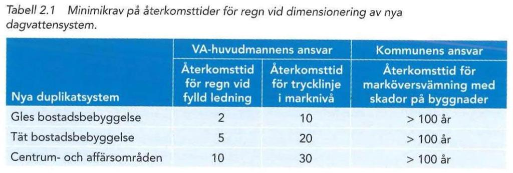 Enligt översiktlig kartering ökar inte utredningsområdets sammanvägda avrinningskoefficient i och med exploateringen utan är i princip densamma (Tabell 4). 6.