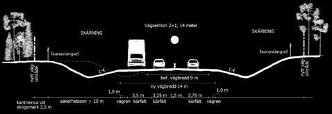 Utöver ovanstående ska åtgärderna vara samhällsekonomiskt lönsamma samt hållbara i enlighet med de övergripande transportpolitiska målen samt följa erforderlig lagstiftning. 5.