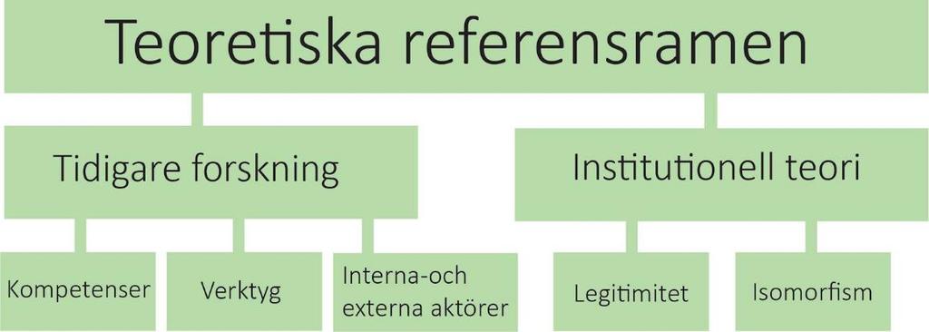 Den institutionella teorin behandlar hur organisationer bemöter och svarar på förändringar i samhället samt hur de bemöter de förväntningar som ställs på organisationen.