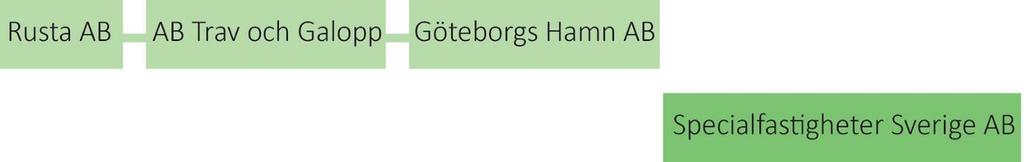 Den som var hållbarhetsansvarig på de tio företagen kontaktades genom mail. Mailet bestod av en kort beskrivning kring studiens syfte och förfrågan om att delta i undersökningen.