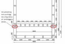Lite grovt blir detta till en 8 4 m pool 1,3 m3 dvs ca 100 st 20 kg säckar. Mängderna kan variera något beroende på hur många pelare poolen har.