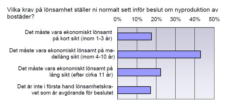 Ofta omotiverat höga avkastningskrav