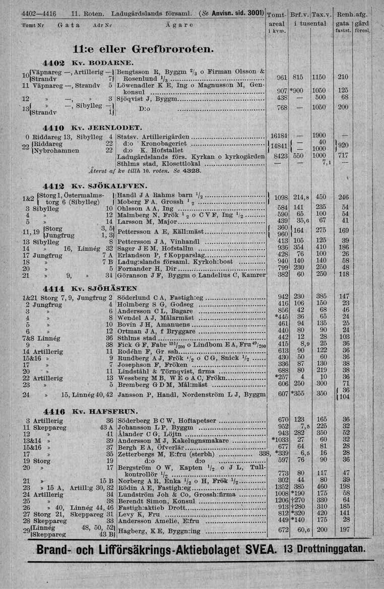 om..v. 42-4.46. Roten. Laduzårdslands ~D försam!. (Se Anvian sid 300) T t Brf Tax.v. Tomt Nr G a t a Adr Nr X g a r e areal i tusental i kvm. l:e eller Grefbroroten. 42 Kv. BODARNE.