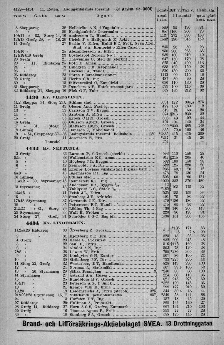 4426-4434. Roten. Ladugård~land8 försam. (Se Anvisn. sid. 380) Tomt Brf. v.tax.v. T.mt ~r G a t a AdrlS"r X g a r e areal i tusental i kvm.