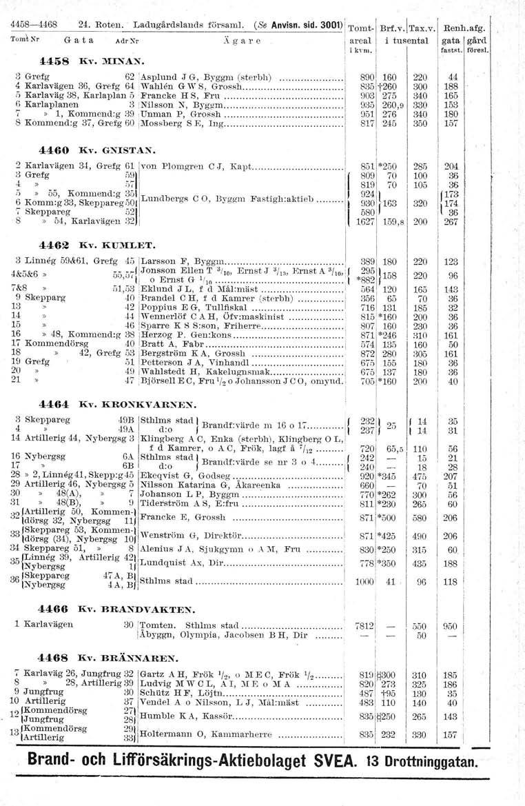 ......... BDT260 87 38980 ' 4458-4468 24. Roten. Ladugilrdslanels förs~ml. (Se Anvisn. sid. 300)! Tomt. B~'f.v.Tax.v.i Renh.afg. Tomt Nr G a.