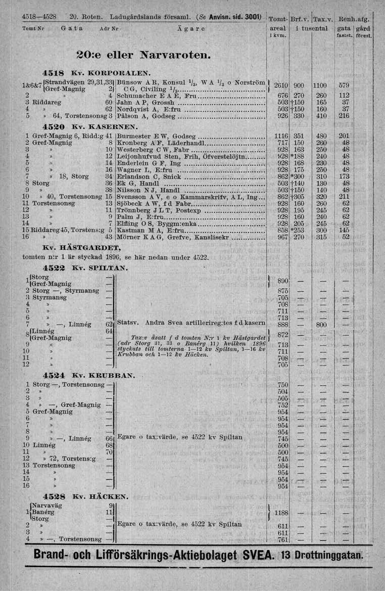 458-28 Tomt Nr 2\). Roten. Ladugärdslands försam. (Se Anvisn: sid. 300) ~Tomt- Brf.v.Tax.v. Benh.afg G.t l Adr Nr. Ä g l r e illreal i tusental gata t gärd kvm. ralltst. ((hest :e eller Narvaroten.