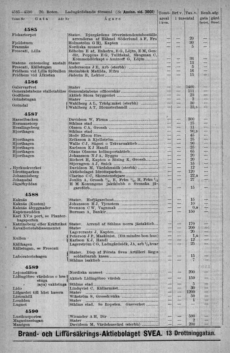 0.0.0.0 0.0 0.0 0'0. 458ö-4590. Roten.' Ladugårdslands fllrsaml. (Se Anvisn. sid. 300) Tomt-~Brf.v.Tax.v. Tomt Nr G a t a Adr Nr X g a r e 3'.ea t i tusental i kvm.