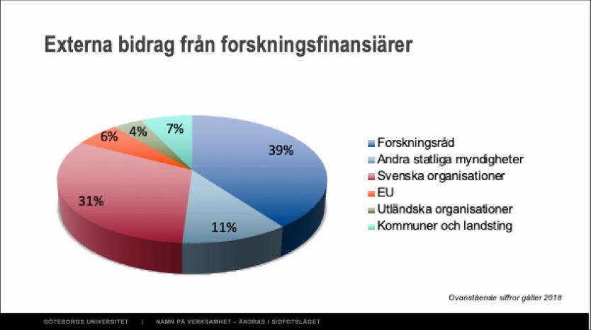 Du bör därför göra den så pedagogisk och visuellt tilltalande som möjligt.