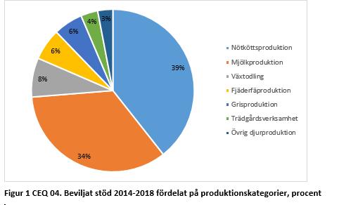 Kompletterande resultatindikator förändring av arbetskraftsproduktivitet (R2) Det finns många osäkerheter i beräkningarna och skattningarna (Karlsson, SJV PM 3.2.17-06573/2019).