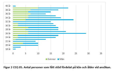 i livsmedelskedjan med hjälp av kvalitetssystem, skapa mervärde för jordbruksprodukter, främja lokala marknader och korta leveranskedjor, producentgrupper och