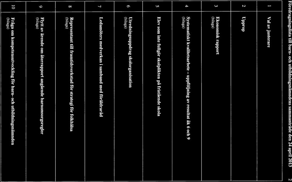 Föredragningslista till barn- och utbildningsnämndens sammanträde den 24 april 2013 2 1 Val av justerare 2 Upprop 3 Ekonomisk rapport (bilaga) 4 Systematiskt kvalitetsarbete uppföljning av resultat