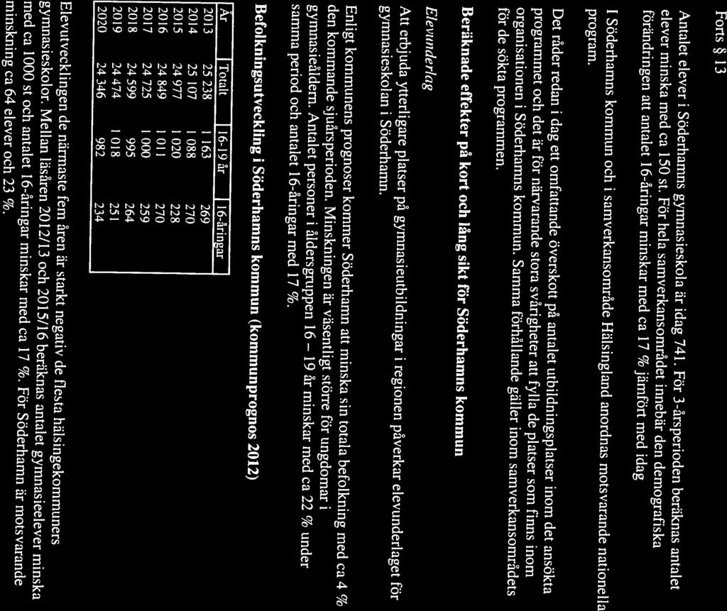 förändringen att antalet 16-åringar minskar med ca 17 % jämfört med idag Antalet elever i Söderhamns gymnasieskola är idag 741. För 3-årsperioden beräknas antalet elever minska med ca 150 st.