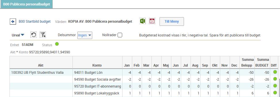 Steg 2: Pers Publicera 2018-10-22 12 För över personalbudget till