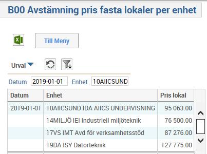 2018-10-22 13 Lokalkostnad fasta lokaler Priset