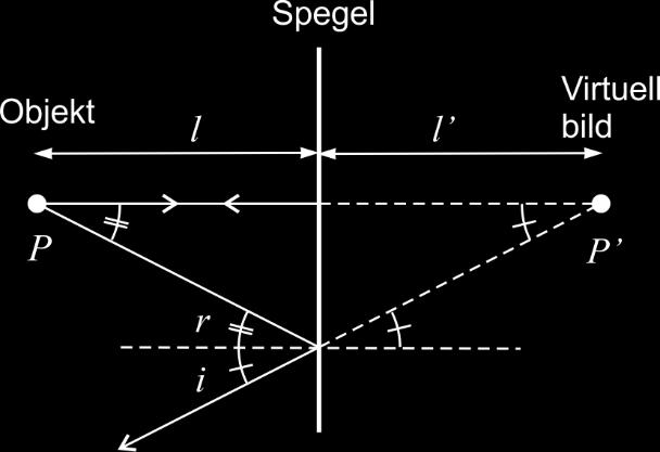 Optik 1 10 Föreläsning 3 Avbildning i plana ytor (kap 2.1 2.5, 2.7, 2.