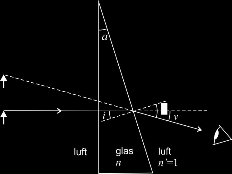 Optik 1 13 Brytning i tunna prismor i luft Figur 3.