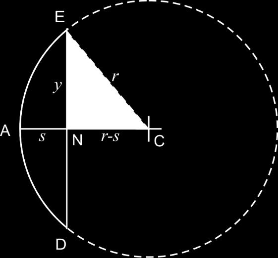 Med beteckningar från figuren är r ytans krökningsradie (R = 1/r är ytans krökning), y är ytans höjd (halva diametern) och s är ytans sag.